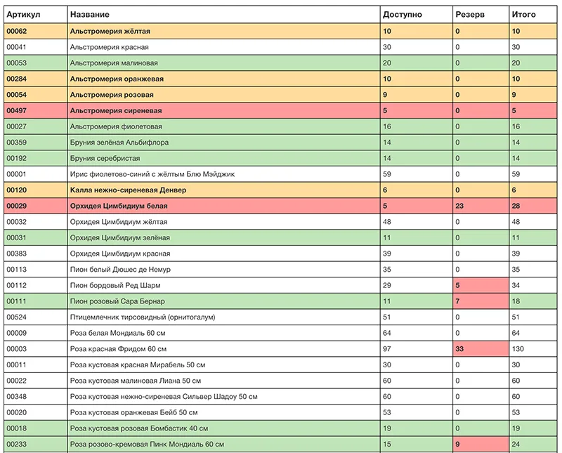 Складской учёт цветка